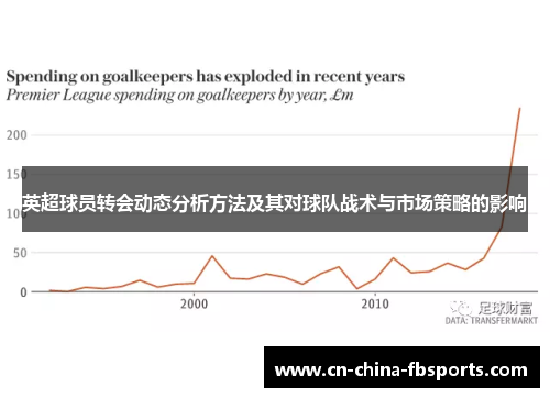 英超球员转会动态分析方法及其对球队战术与市场策略的影响