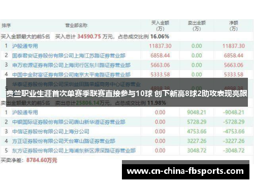 费兰职业生涯首次单赛季联赛直接参与10球 创下新高8球2助攻表现亮眼