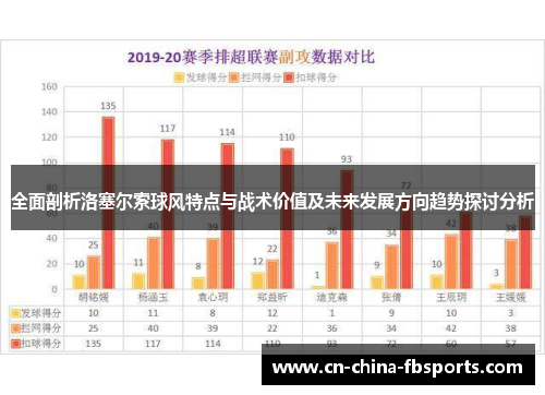 全面剖析洛塞尔索球风特点与战术价值及未来发展方向趋势探讨分析
